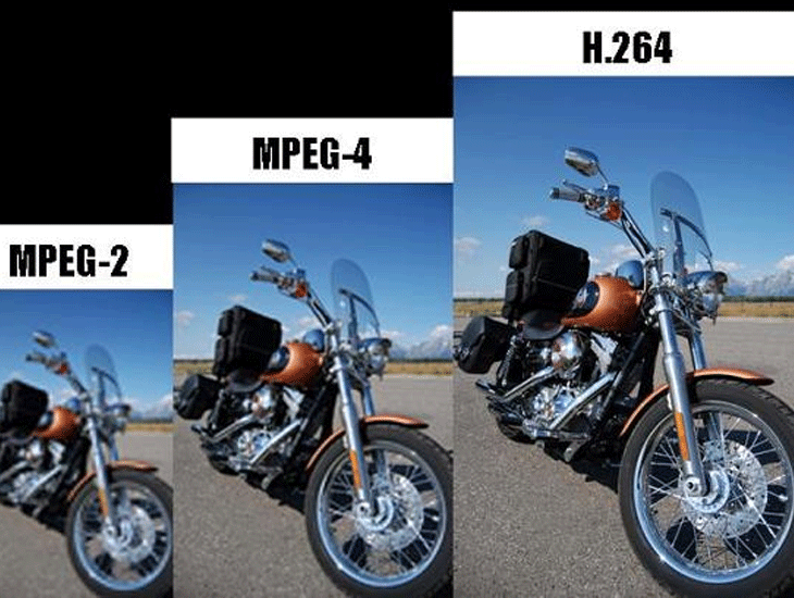 So sánh chất lượng và kích thước video giữa MPEG-2, MPEG-4 và H.264