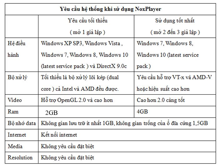 Cấu hình đề xuất