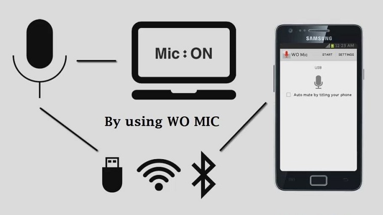 Sử dụng Wo Mic để biến điện thoại thông minh của bạn thành micrô cho máy tính xách tay