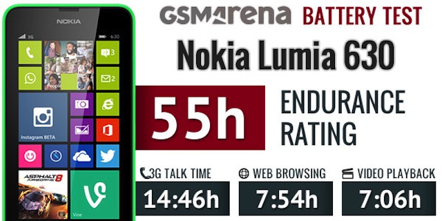Thời lượng sử dụng trung bình của Nokia Lumia 630
