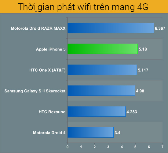 Truyền WiFi 4G