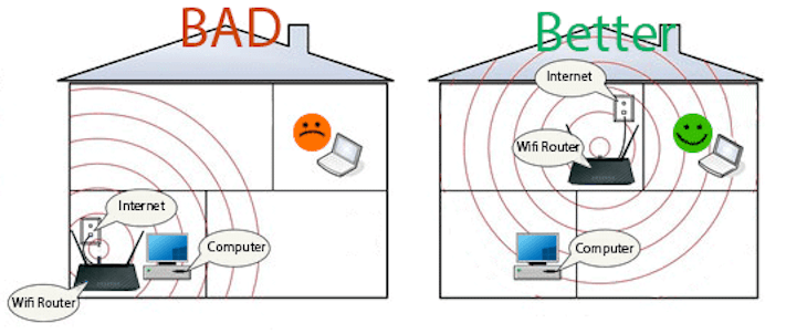 Đặt bộ phát WiFi ở nơi thông thoáng 
