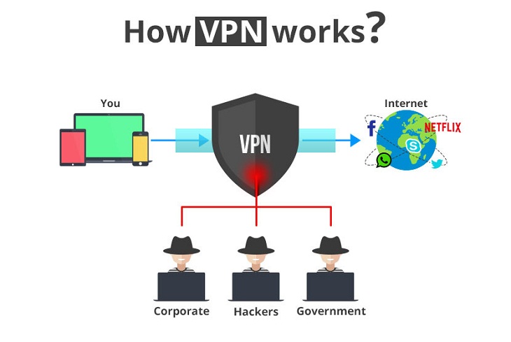 Mạng VPN riêng ảo