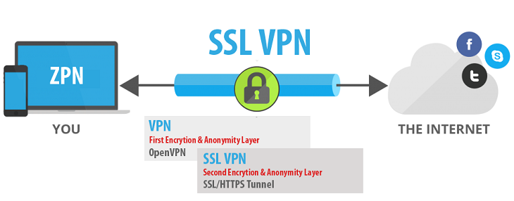 Mạng VPN riêng ảo