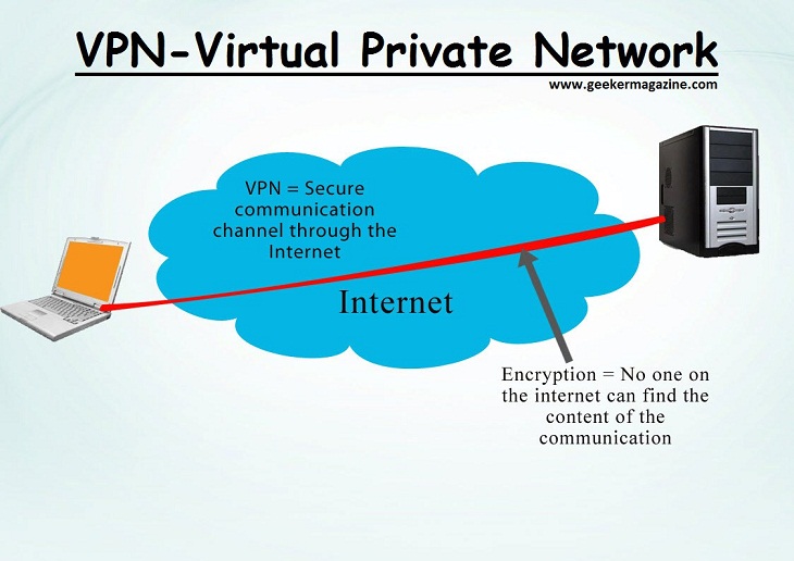 Mạng VPN riêng ảo