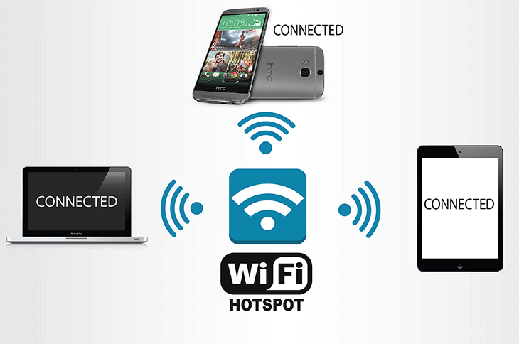 Wi-Fi Băng tần kép, Điểm phát sóng Wi-Fi và Wi-Fi Direct là gì?