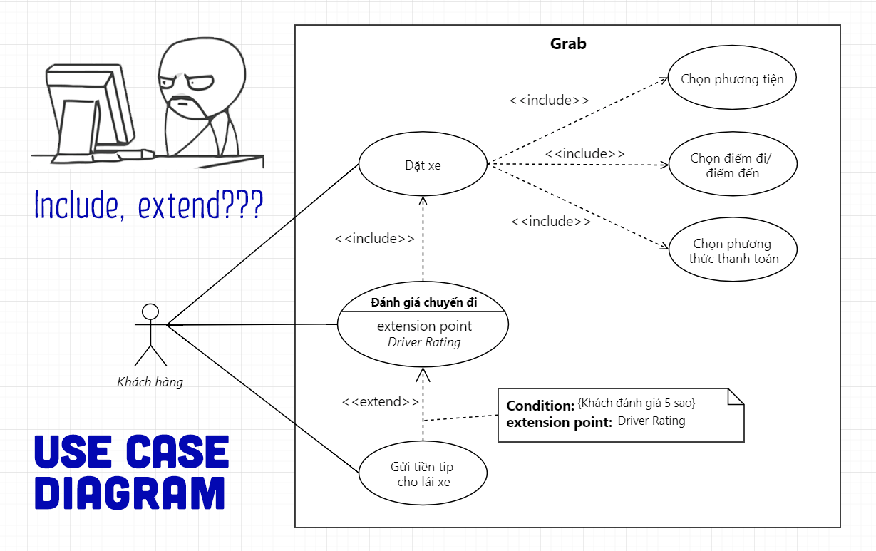 Ph N M M V S Use Case Diagram Tool T O L C Use